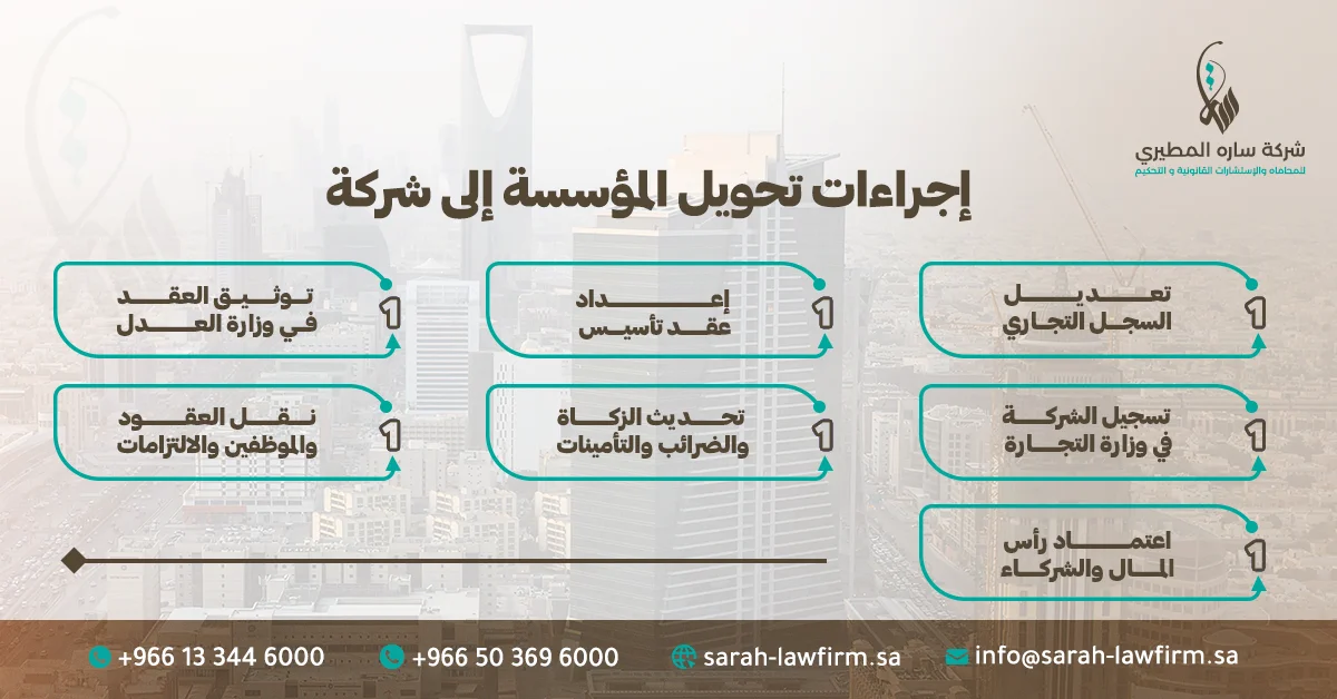 إجراءات تحويل المؤسسة إلى شركة في السعودية